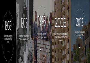 شركة=مدينة-مصر